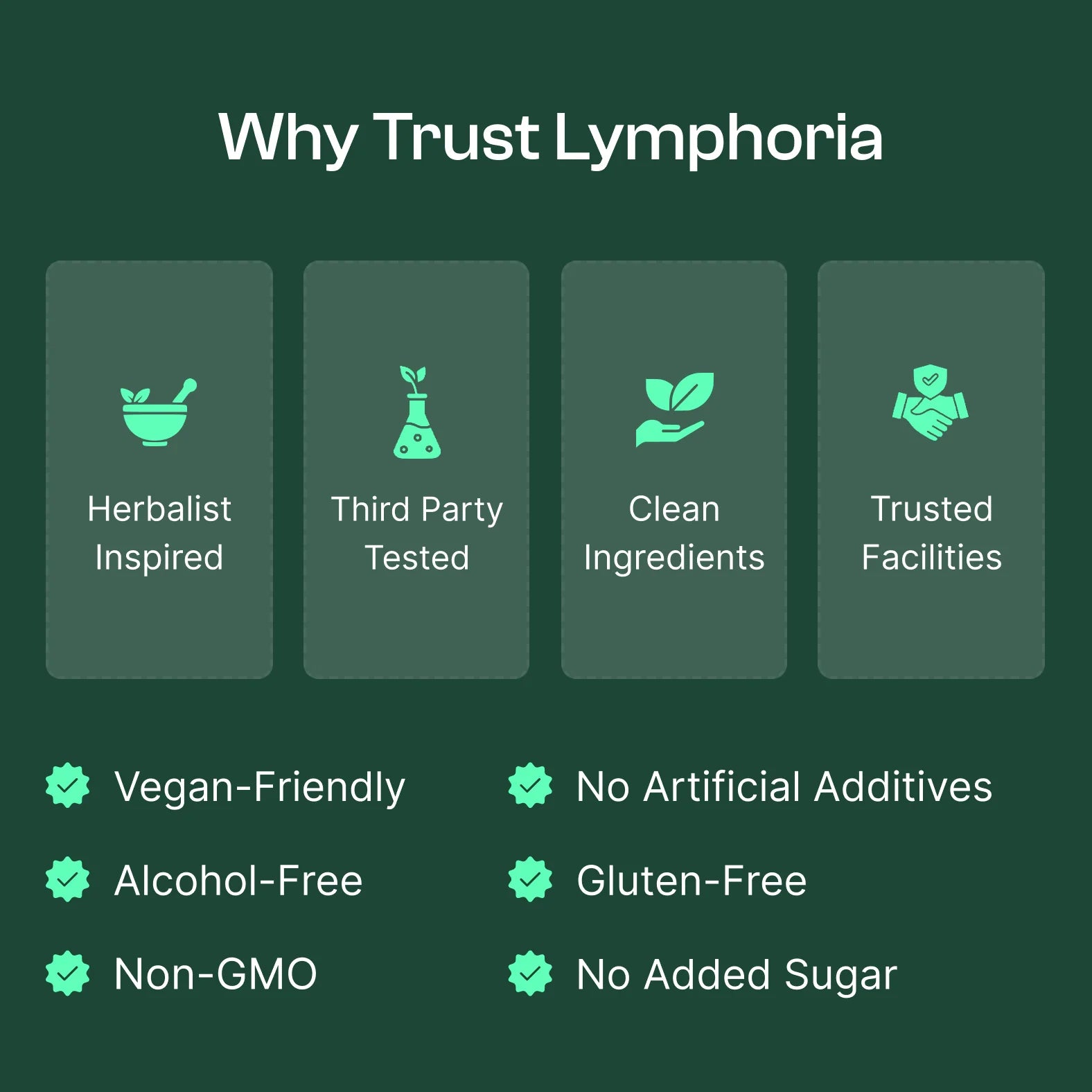 Lymphoria Lymphatic Drainage Drops